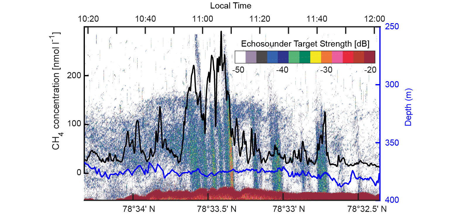 Sophisticated new technology successful in measuring underwater methane distribution in unprecedented detail