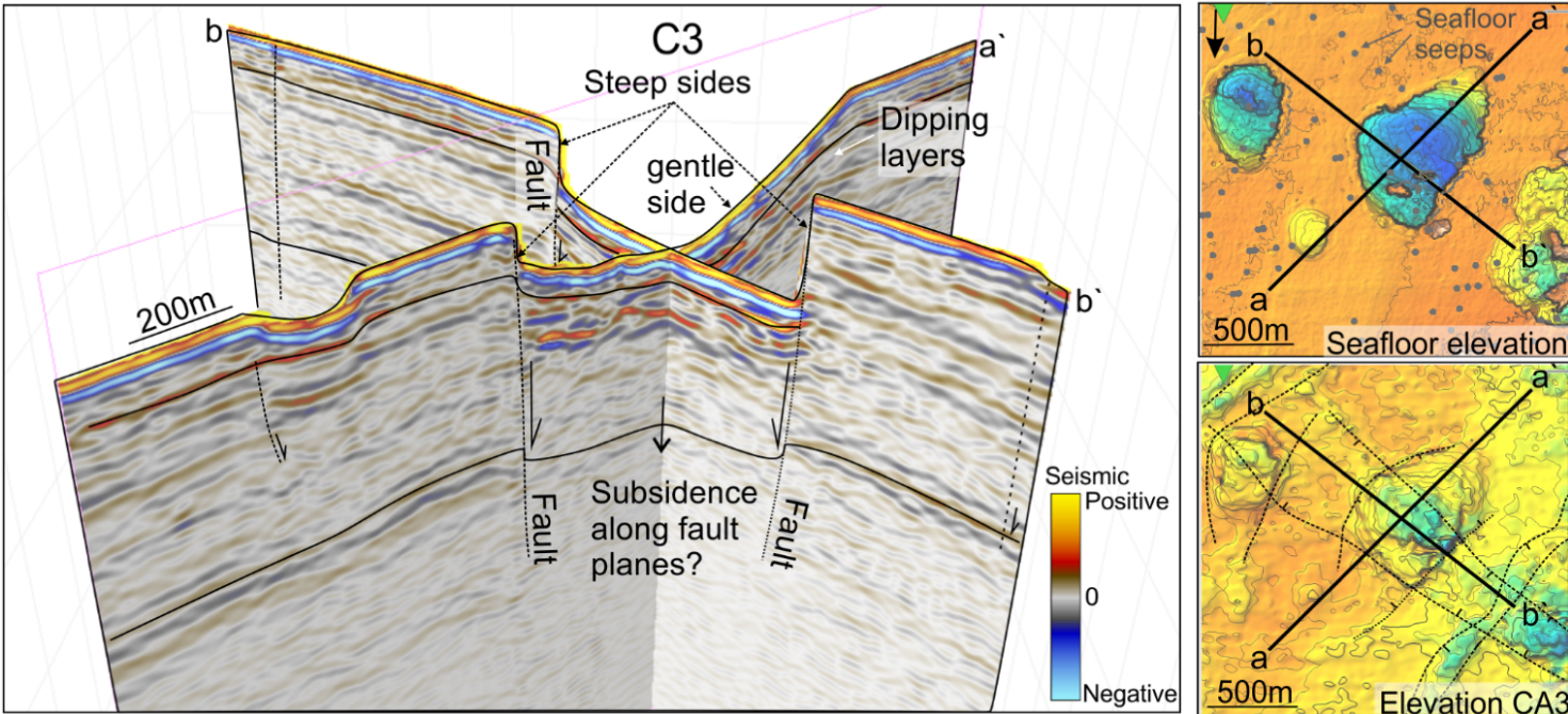 New study reveals cracks beneath giant, methane gushing craters
