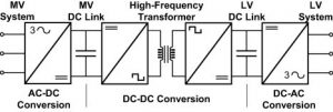 Isolated AC-AC converter using a high frequenct AC-link