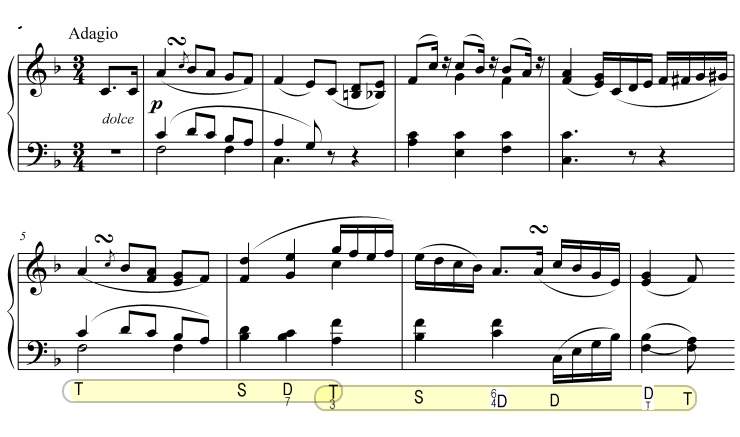 beethoven sonate 1 op 22 2