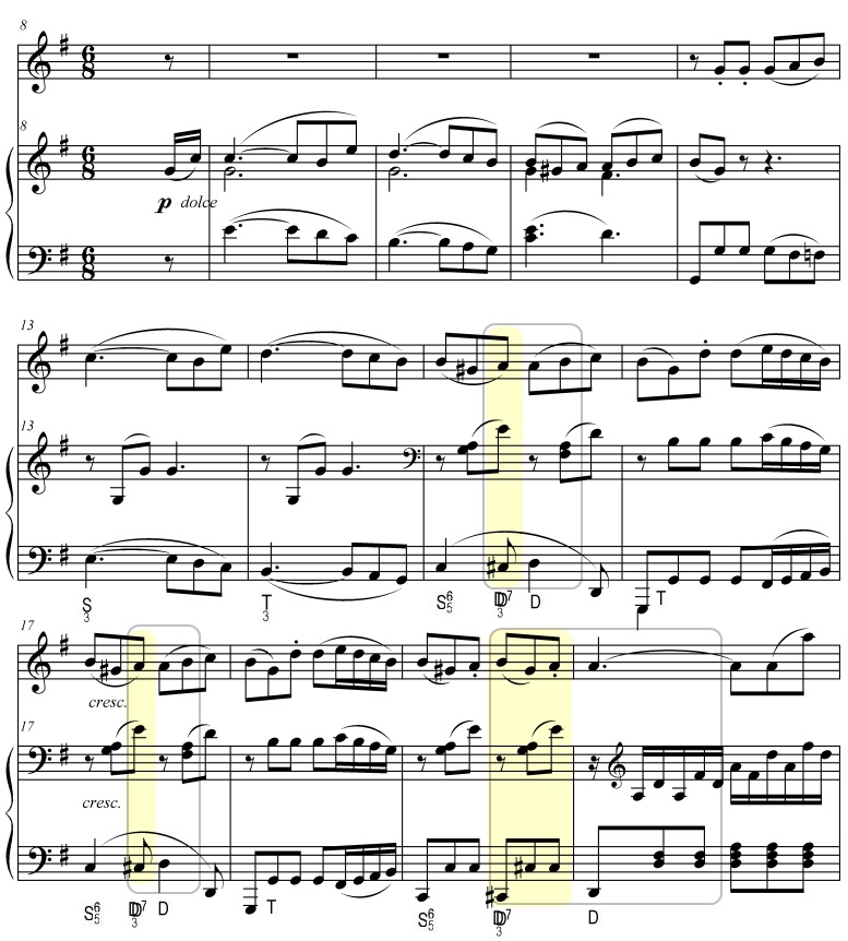 Beethoven fiolinsonate nr 8