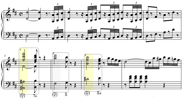 Mozart symf 38 1 kort2