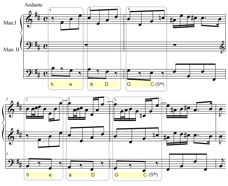 Bach Triosonate nr 4