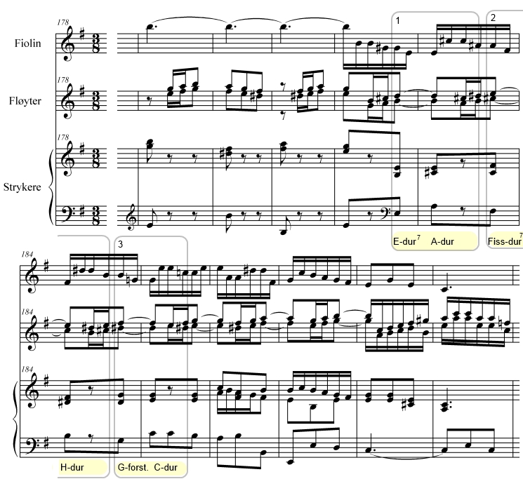Bach Brandenburgerkonsert x no 4