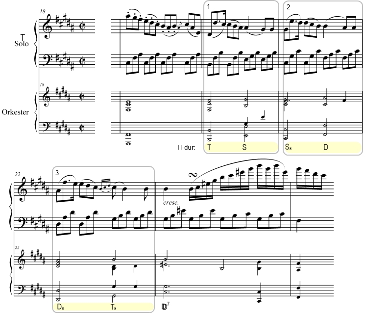 Beethoven Pianokonsert no 5 sats 2