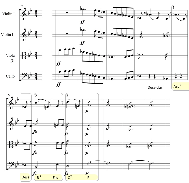 Schubert strykekvartett no 1