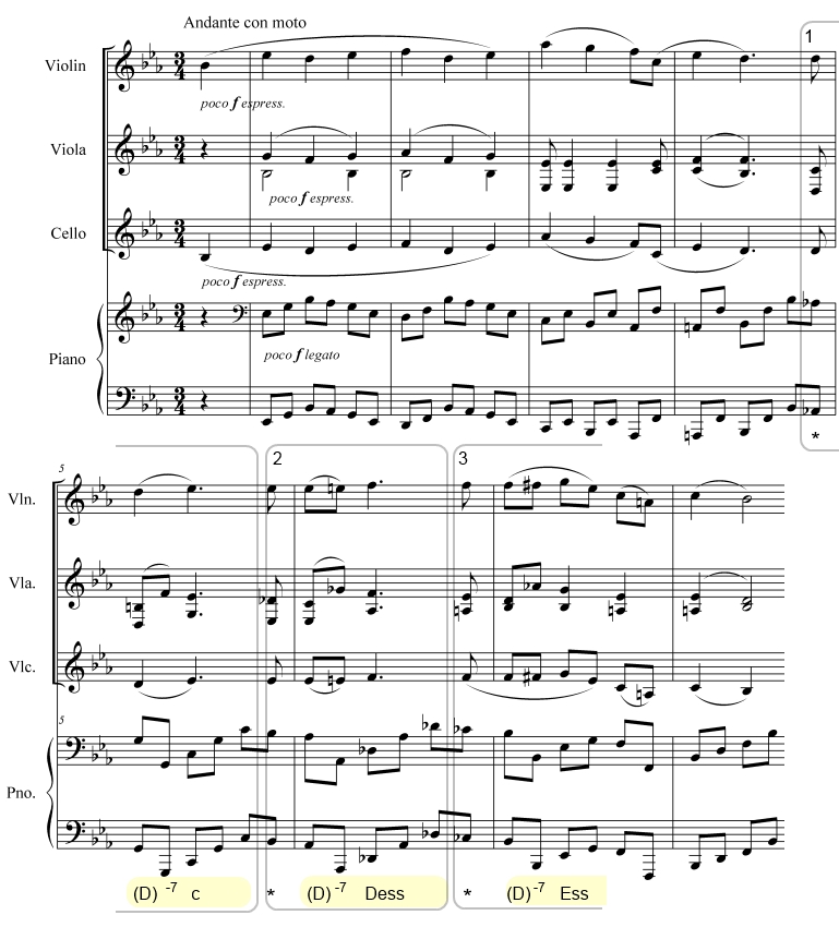 Brahms Klaverkvintett no 1 op 25