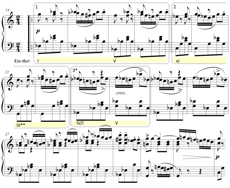 Schubert symfoni no 6 Allegro Moderato