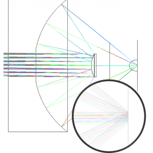 Diagram of lens angles