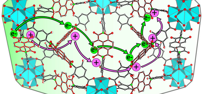 Research Article: KTH and UU